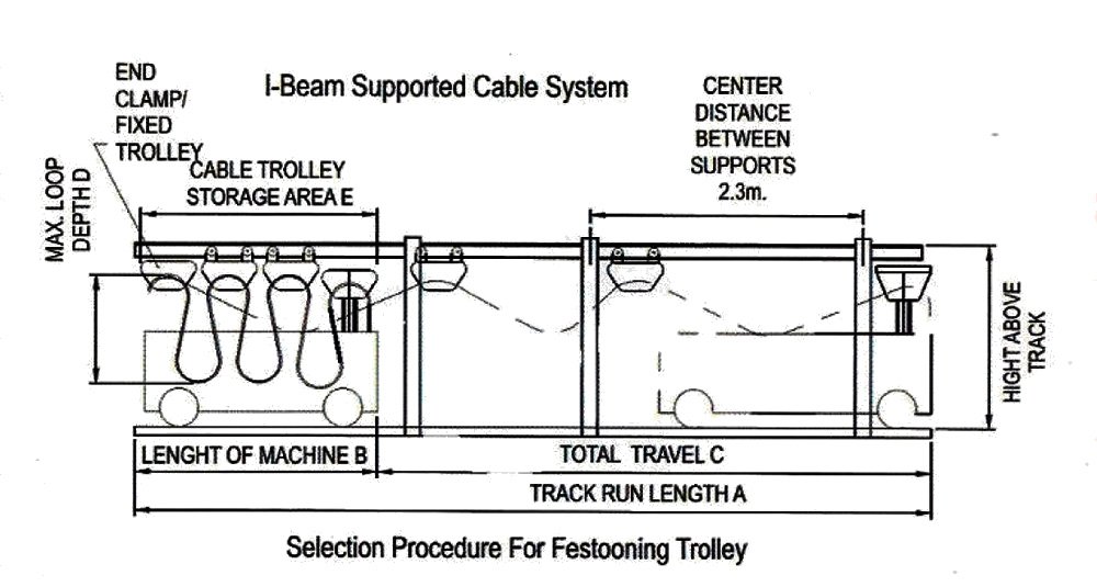Selection diagram